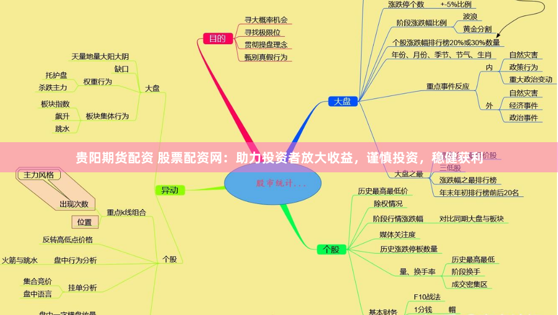 贵阳期货配资 股票配资网：助力投资者放大收益，谨慎投资，稳健获利