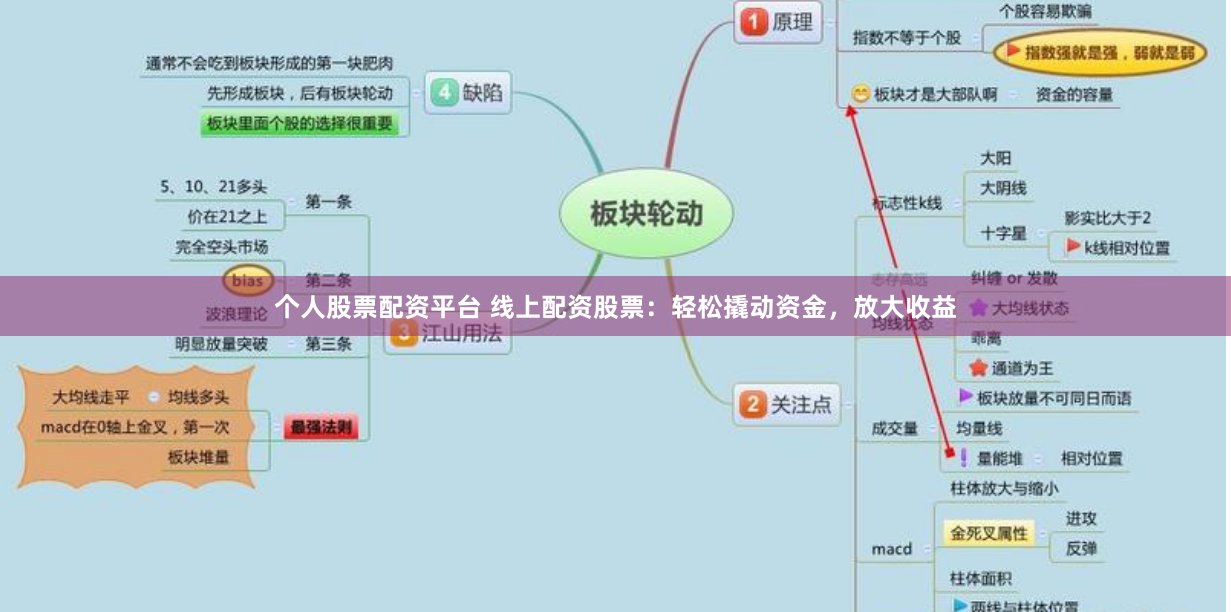 个人股票配资平台 线上配资股票：轻松撬动资金，放大收益