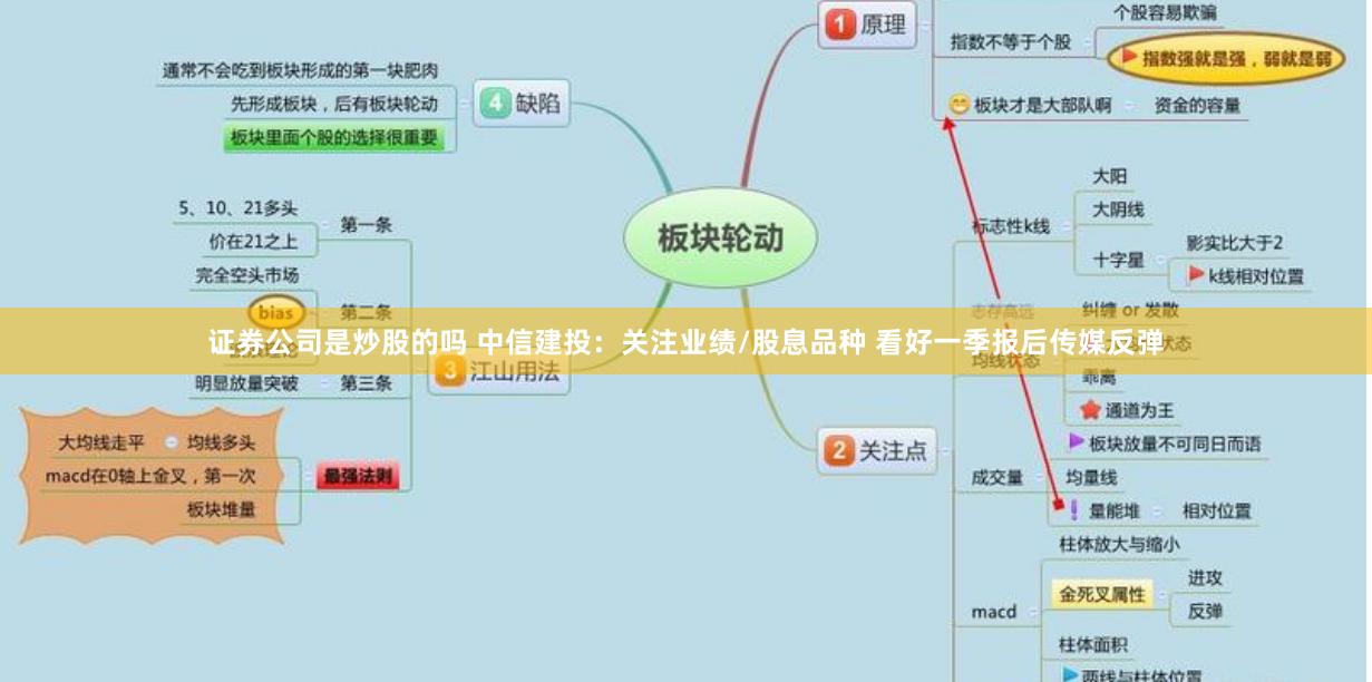 证券公司是炒股的吗 中信建投：关注业绩/股息品种 看好一季报后传媒反弹