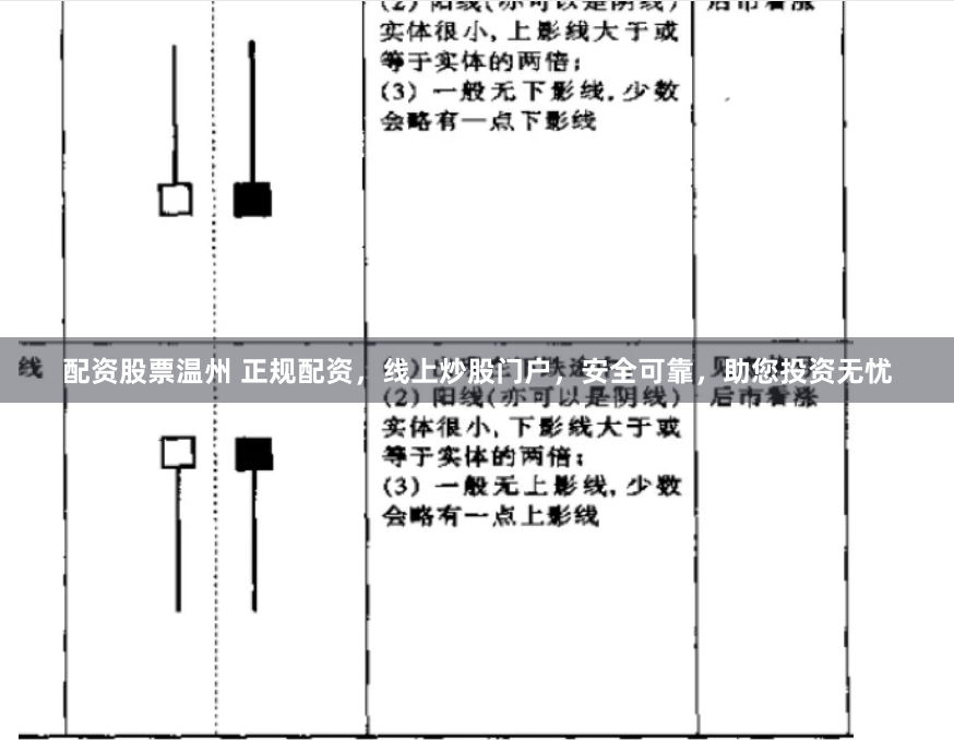 配资股票温州 正规配资，线上炒股门户，安全可靠，助您投资无忧