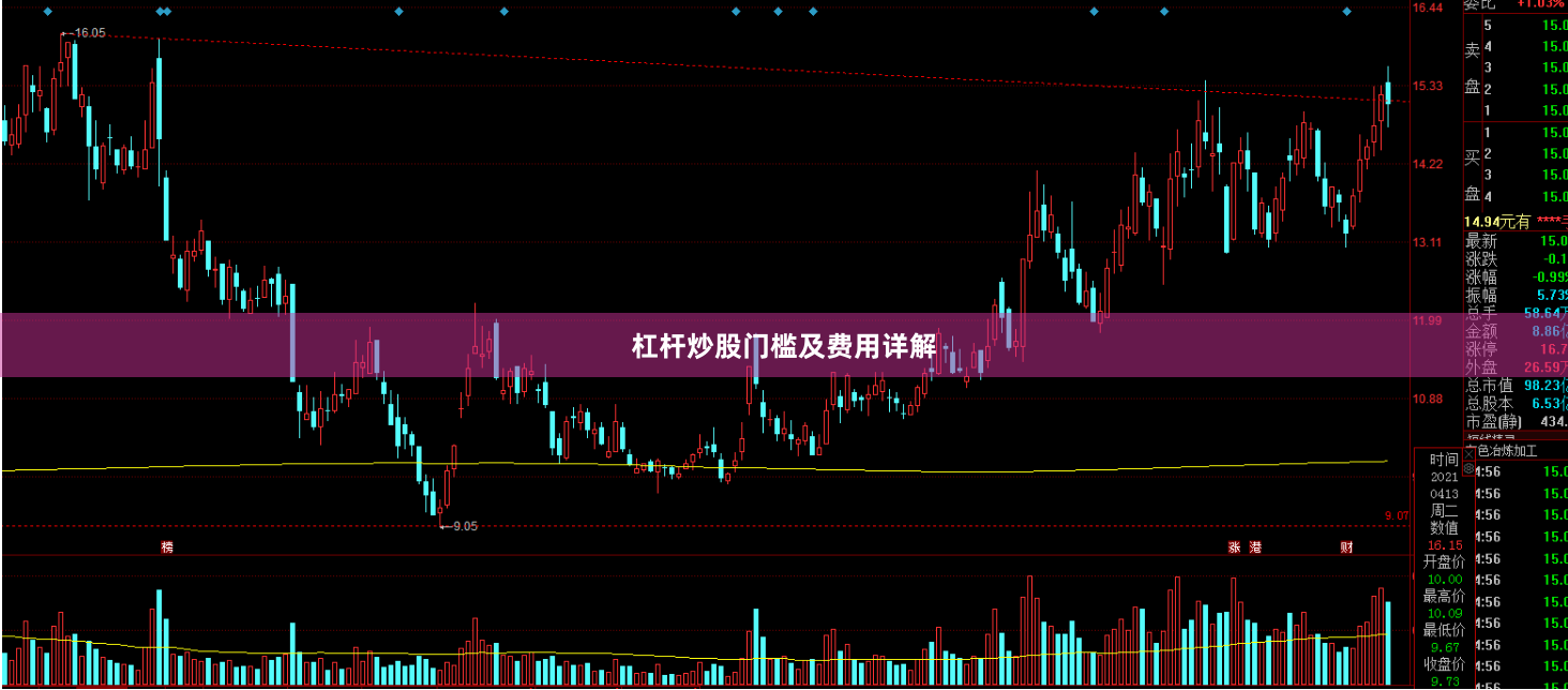 杠杆炒股门槛及费用详解