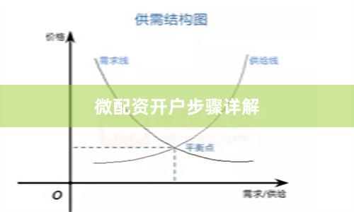 微配资开户步骤详解